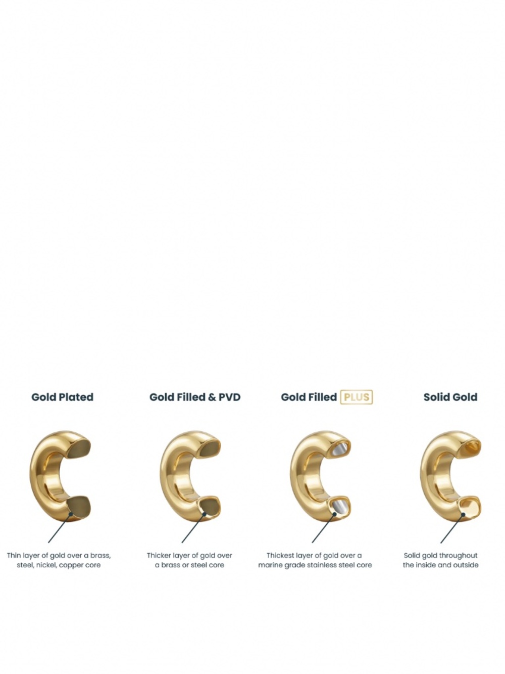 14K Gold Filled Plus™ Rope Chain Necklace - Picture 3 of 6